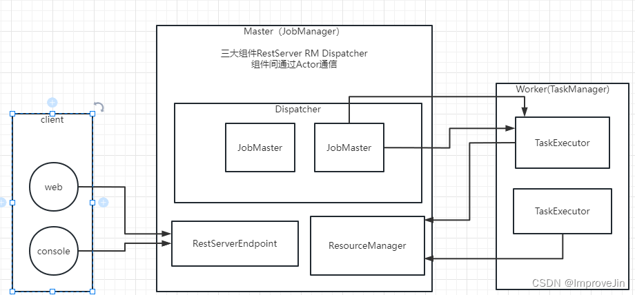 Flink源码之JobManager启动流程