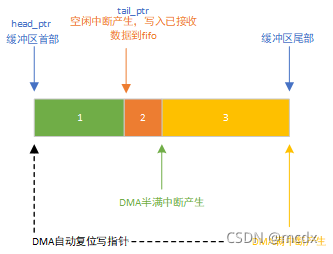 流程1