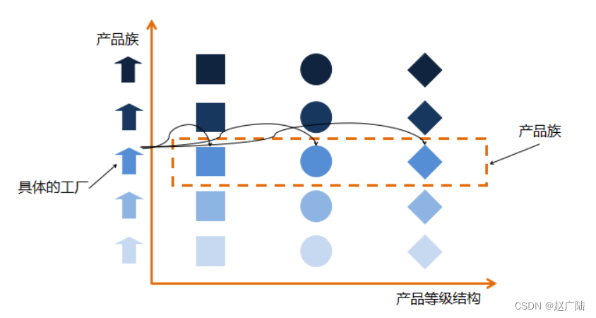 设计模式之工厂模式详解和应用