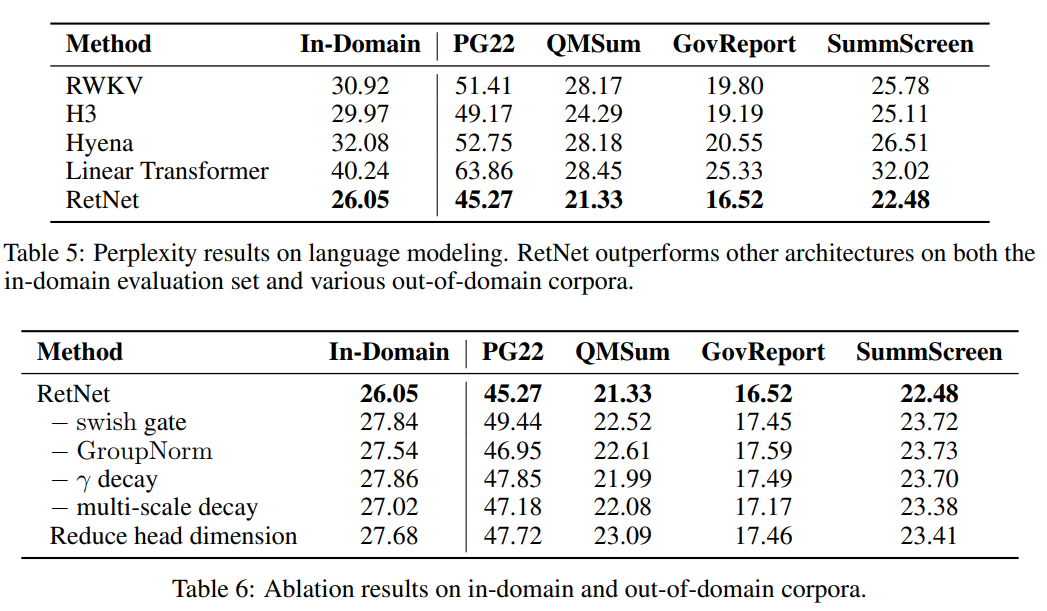 Raki的读paper小记：Retentive Network: A Successor to Transformer for Large Language Models