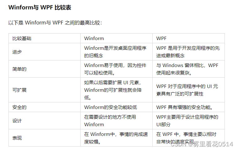 WPF与Winform的比较表