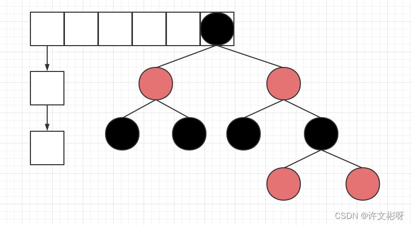 java-map-java-map-csdn