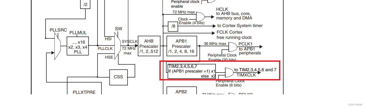 2023版 STM32实战5 基本定时器中断