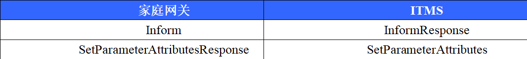 RPC方法