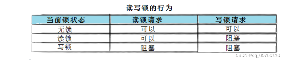 Linux 多线程