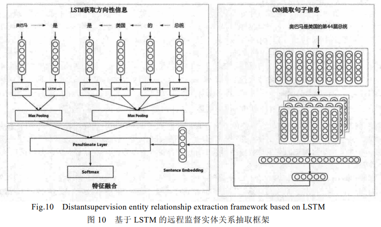 关系抽取概述