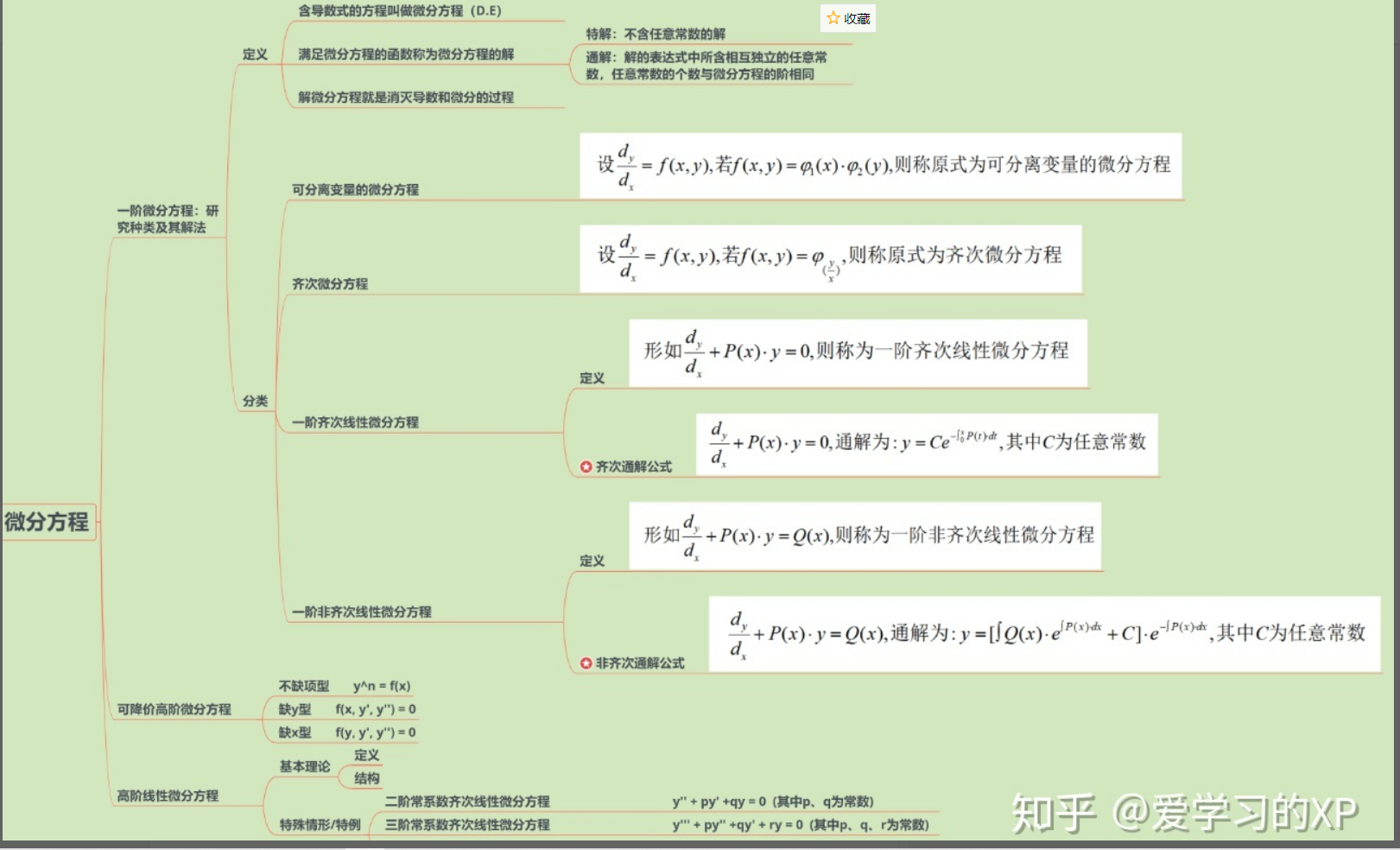 微分方程之一阶线性及可降阶方程