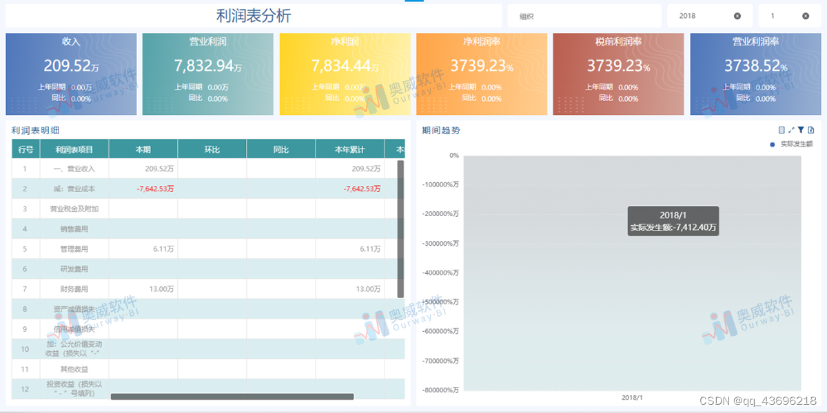 谁做的方案，竟把财务数据分析套路都摸透了