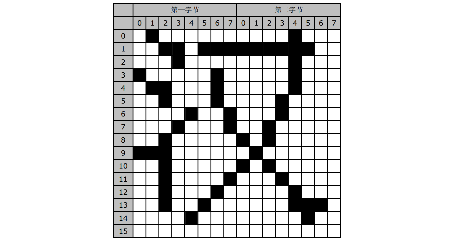 点阵汉字的字模读取与显示