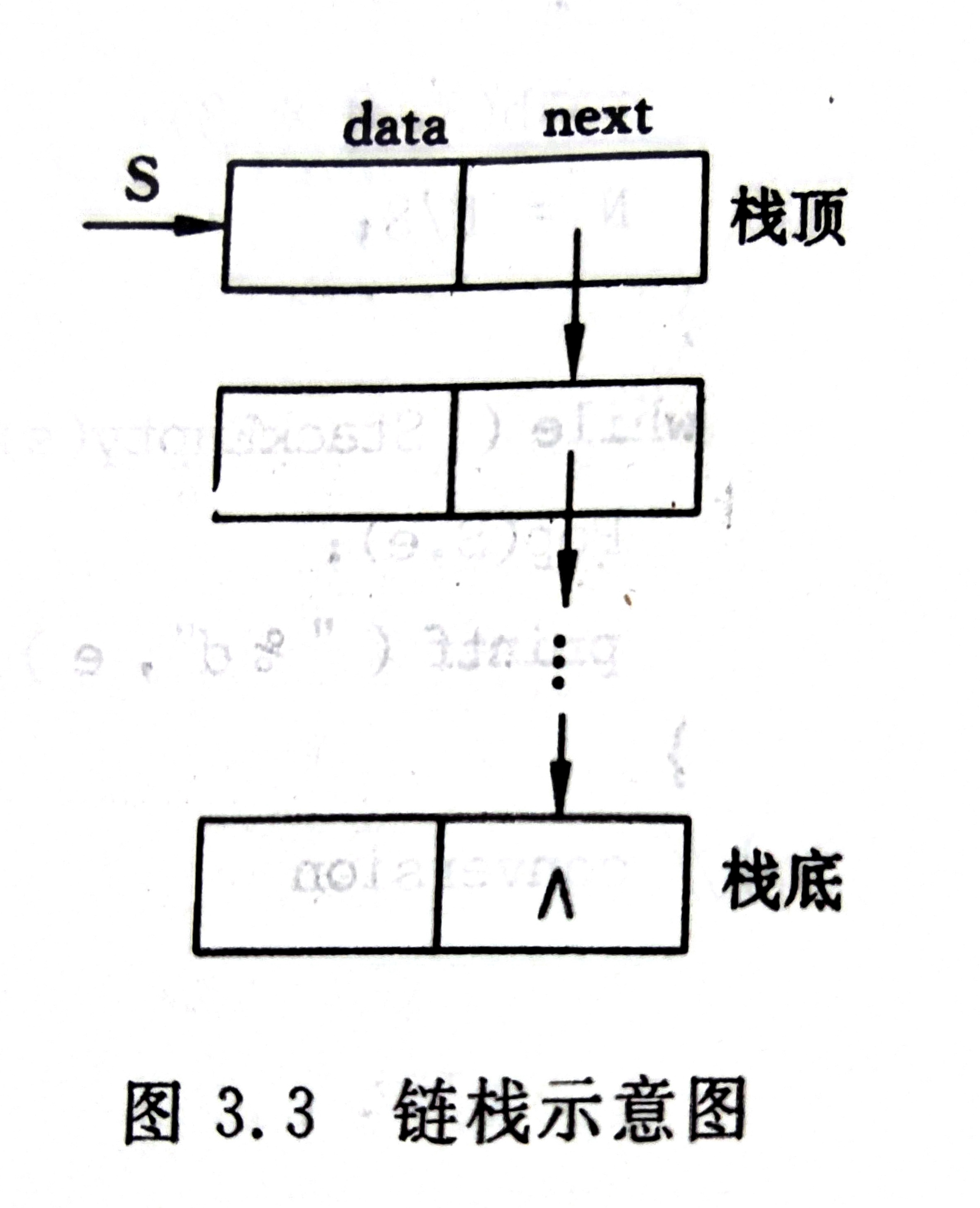 [数据结构-严蔚敏版]P48栈的链式表示