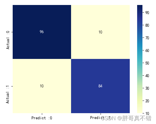 Python实现哈里斯鹰优化算法(HHO)优化Catboost分类模型(CatBoostClassifier算法)项目实战