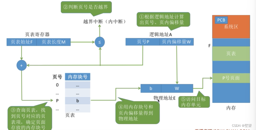 请添加图片描述