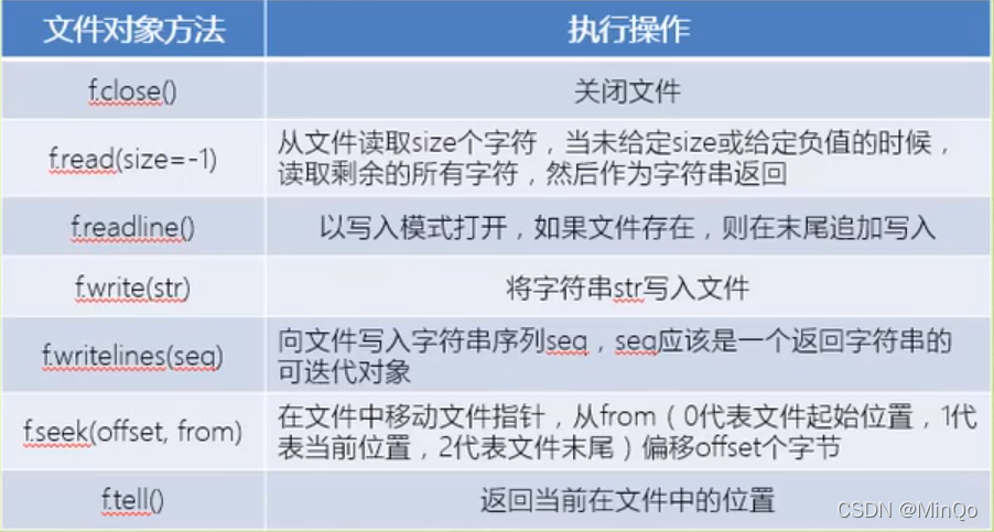 duixiang