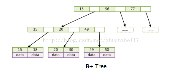 watermark,type_ZHJvaWRzYW5zZmFsbGJhY2s,shadow_50,text_Q1NETiBAbGl1ZGFjaHU,size_20,color_FFFFFF,t_70,g_se,x_16