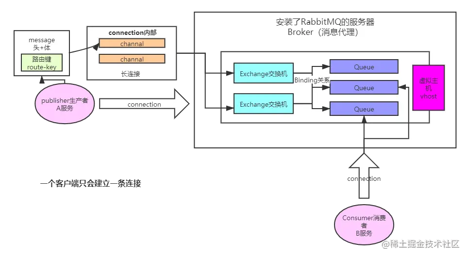 在這裡插入圖片描述