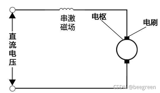 串激有刷直流电机