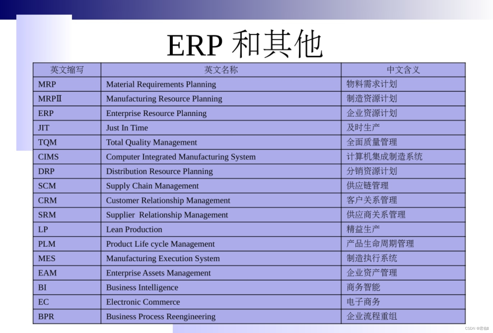 ERP原理与应用教程（作业1）