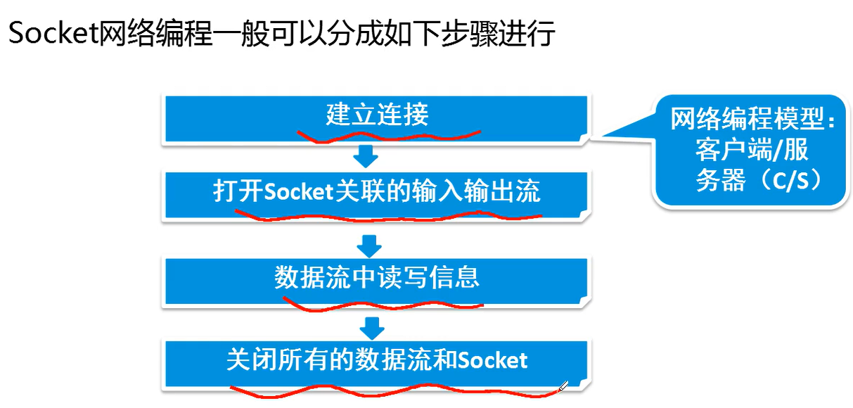 JAVA 网络编程 Socket