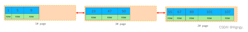 数据库MySQL —— SQL优化