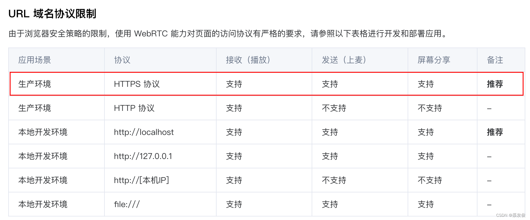 url协议限制