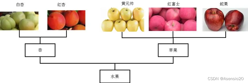 层次聚类，https://zhuanlan.zhihu.com/p/43651469