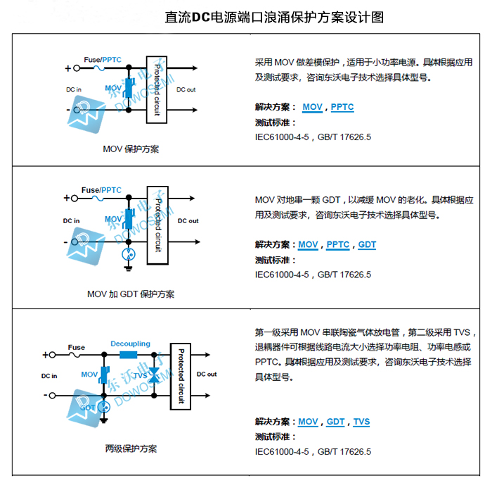 直流DC电源端口防护方案设计
