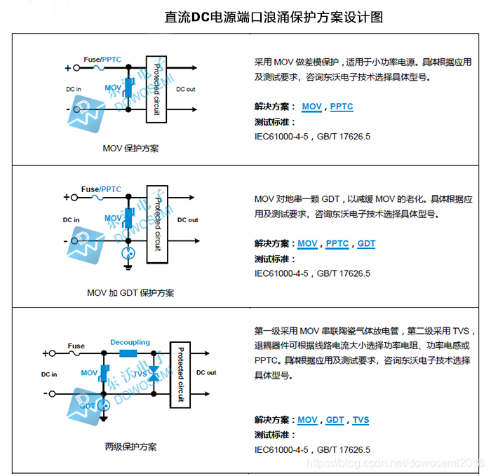 直流DC电源端口防护方案设计