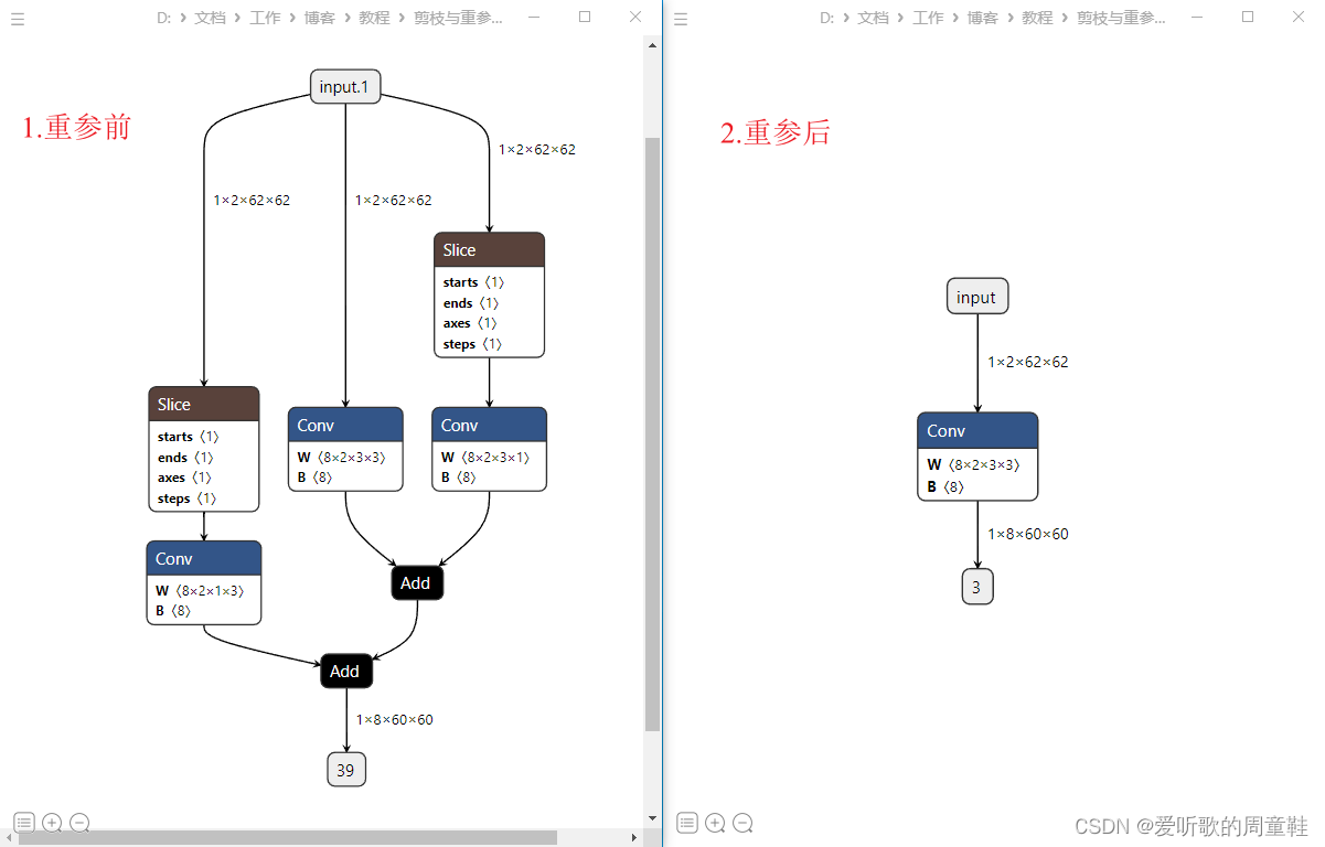 剪枝与重参第八课：ACNet、DBB、RepVGG重参