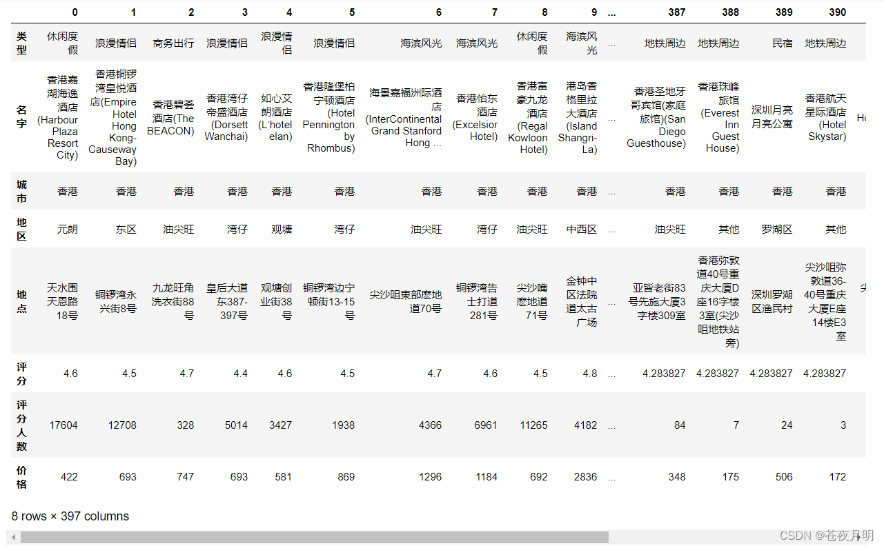 在这里插入图片描述 在这里插入图片描述