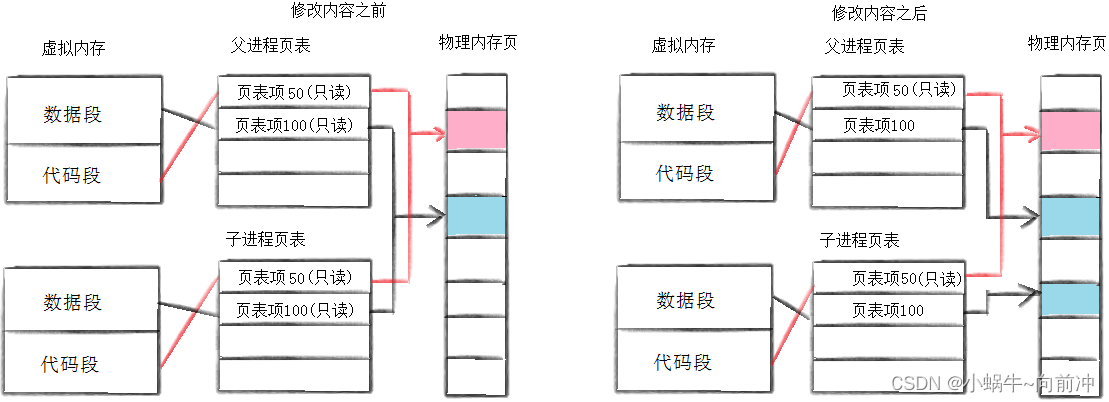 [Linux打怪升级之路]-秒懂进程地址空间