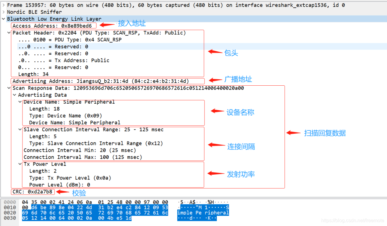 ble4.2扫描回复包详解（SCAN_RSP）