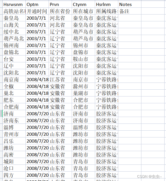 2003-2021年高铁站开通时间