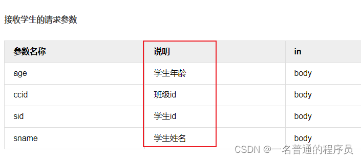 定时任务_一名普通的程序员的博客-csdn博客