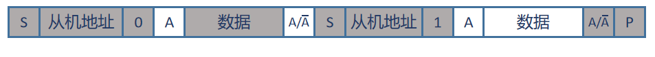 主机先向从机发送数据，然后从机再向主机发送数据