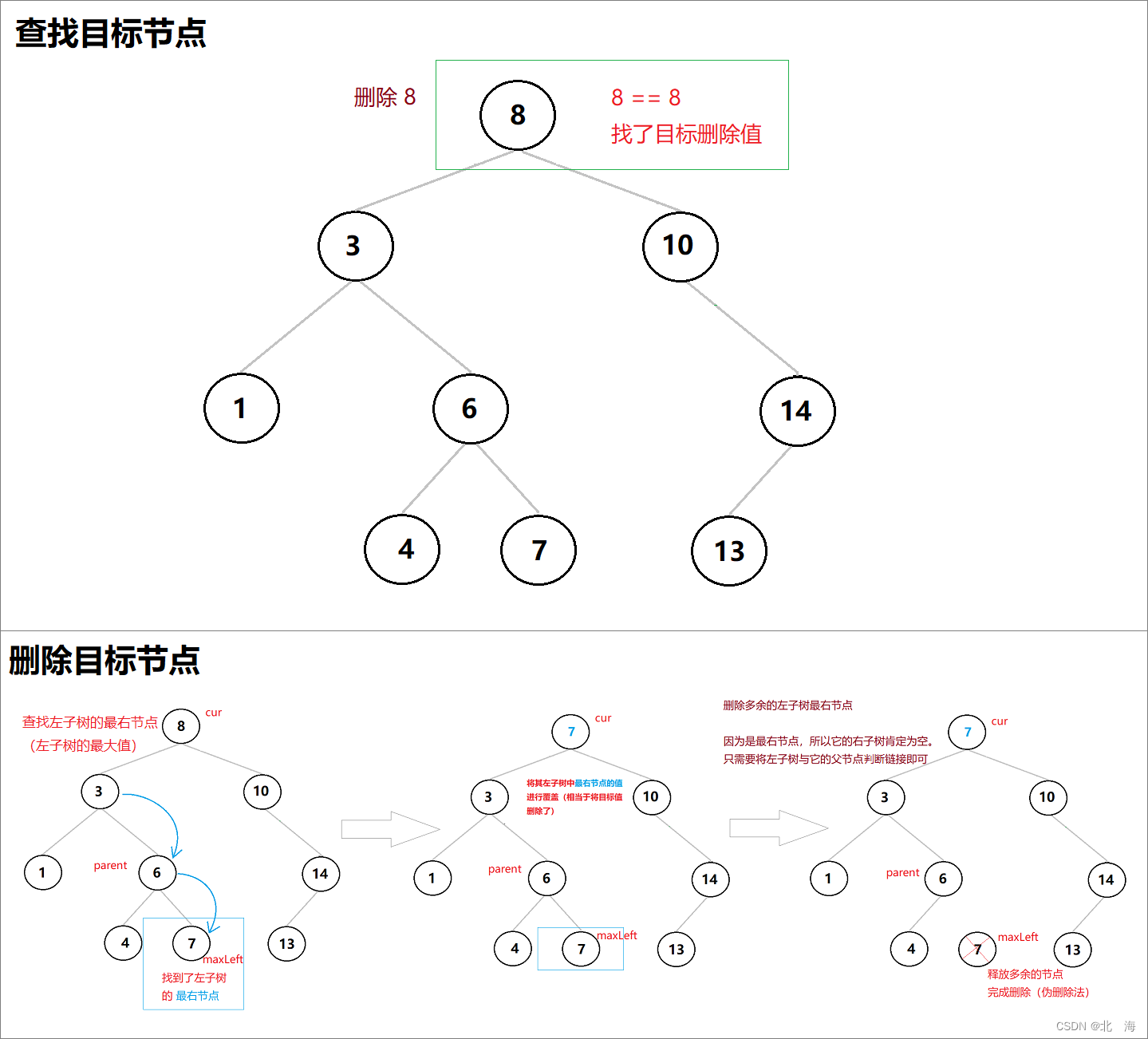 图示