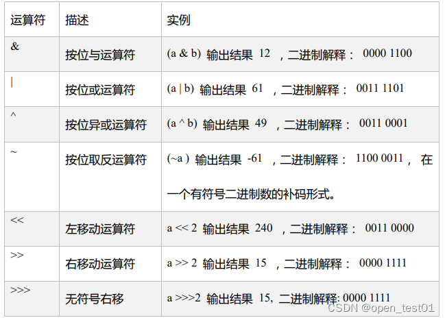 Scala运算符