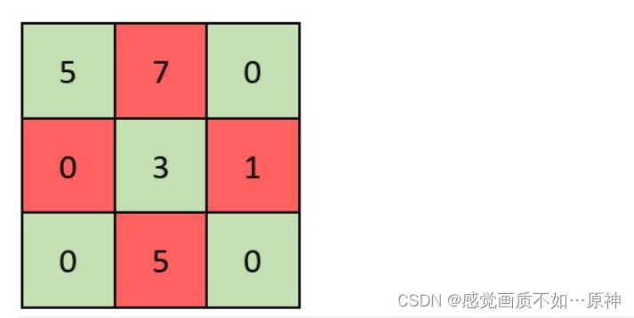 Leetcode.2319 判断矩阵是否是一个 X 矩阵