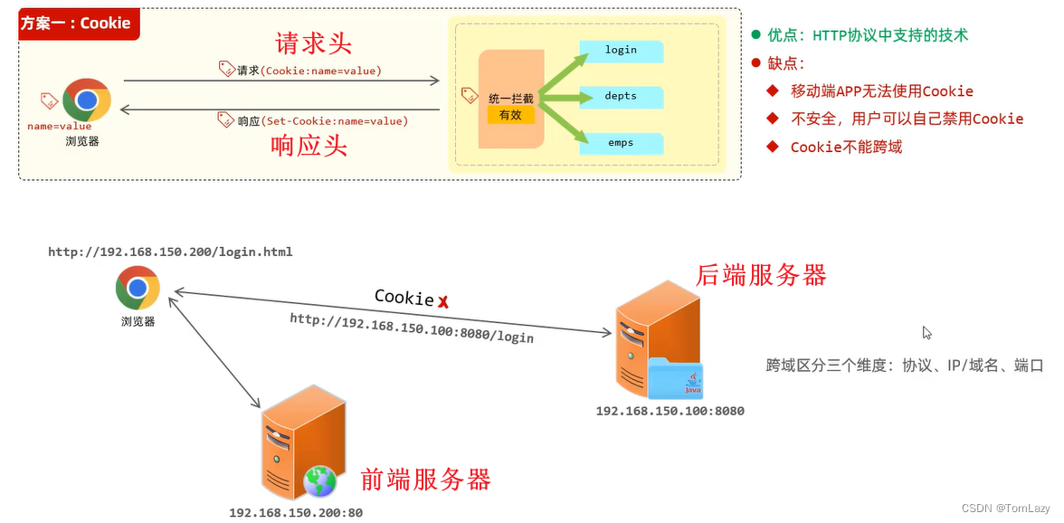 【Java Web】012 -- SpringBootWeb综合案例（登录功能、登录校验、异常处理）