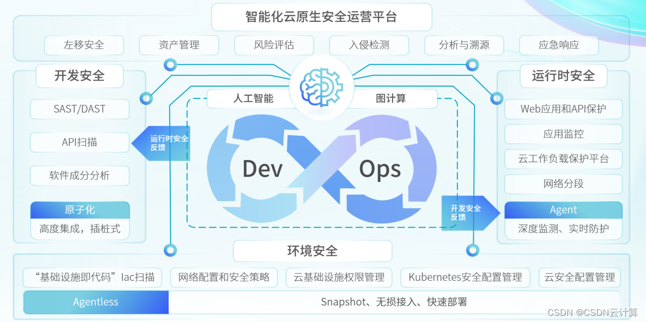 青藤首提“业安融合”理念，正式发布先进云安全方案CNAPP