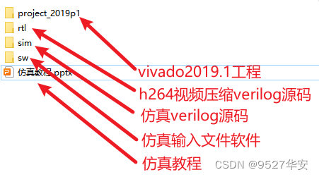 FPGA纯verilog代码实现H264视频压缩 提供工程源码和技术支持