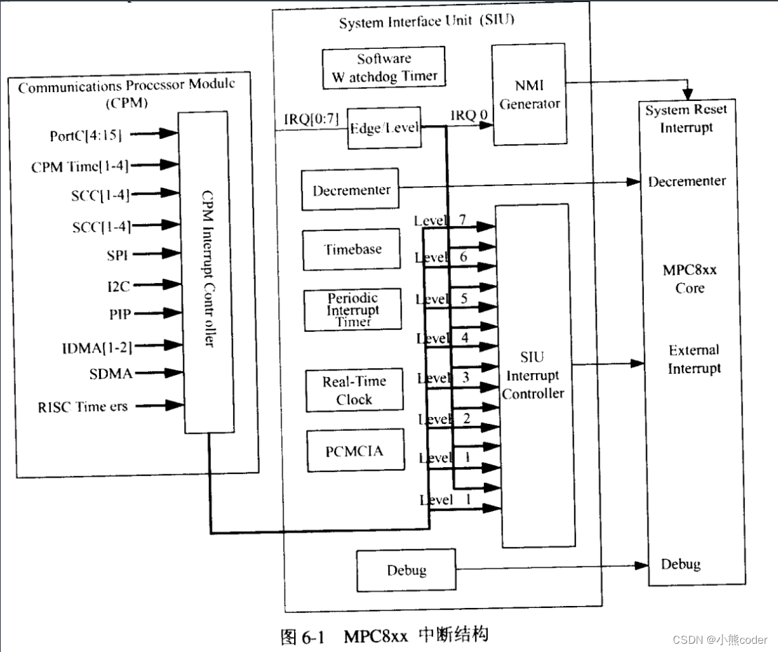 [外链图片转存失败,源站可能有防盗链机制,建议将图片保存下来直接上传(img-FB5JtD0W-1663341196966)(C:\Users\10521\AppData\Roaming\Typora\typora-user-images\image-20220916230612967.png)]