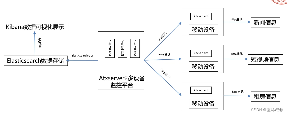 acab5be59c1c42b8b9dc255e5d7fe355 - app小程序手机端Python爬虫实战00-课程导学