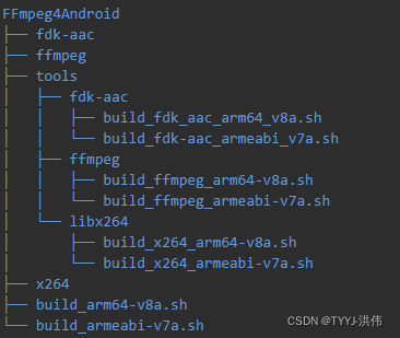 NDK Clang 编译 FFmpeg 4.4.1 + fdk-aac 2.0.2 + x264 20191217