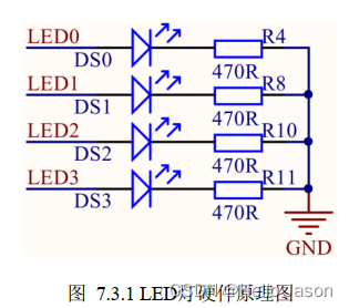 五、按键和LED控制实验_研究学习led和button的控制样例程序,编写一个按钮控制的led频闪灯。 频闪模式1:四-CSDN博客