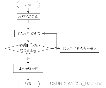 （附源码）python音乐电台推荐系统的设计与实现 毕业设计 301210