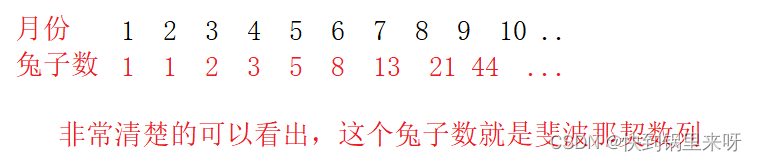 刷题笔记之七（统计每个月兔子的总数+汽水瓶+查找两个字符串a,b中的最长公共子串+公共子串计算）