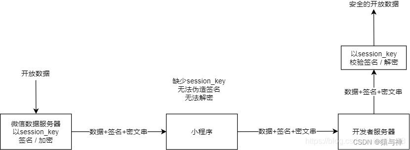 微信小程序-基础知识