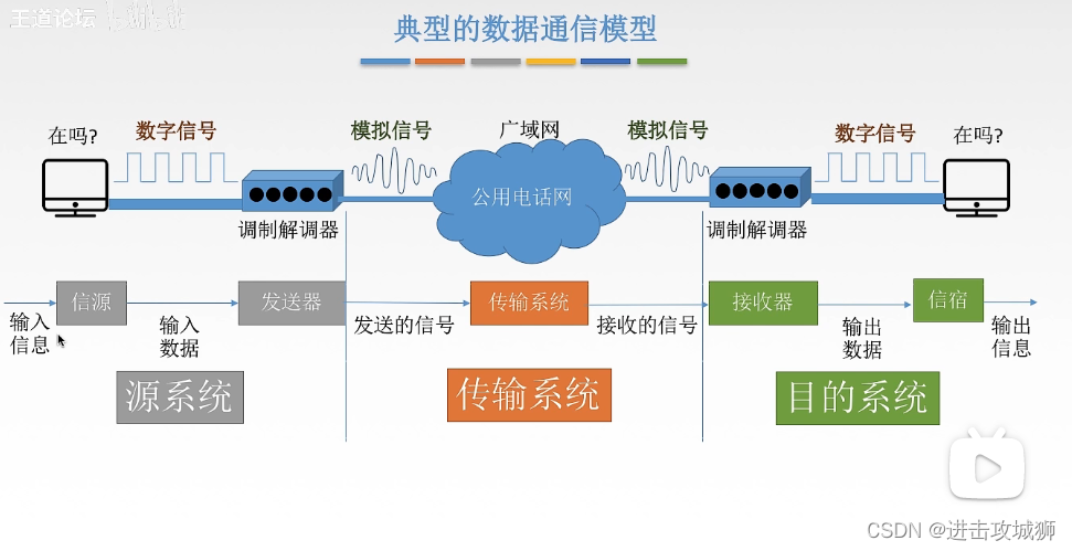 [外链图片转存失败,源站可能有防盗链机制,建议将图片保存下来直接上传(img-fk9PEmk5-1663158234993)(C:\Users\Lenovo\AppData\Roaming\Typora\typora-user-images\image-20220831155015647.png)]