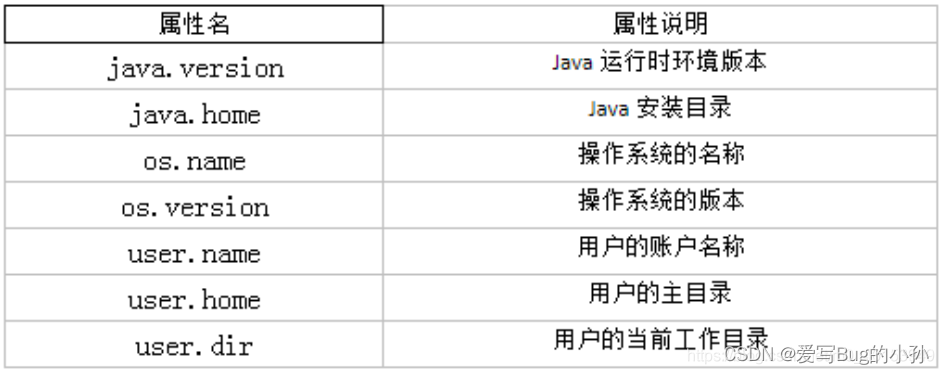 [外链图片转存失败,源站可能有防盗链机制,建议将图片保存下来直接上传(img-RBfKODyr-1655945540353)(./upload/BlogPicBed-1-master/img/2021/01/16/20210122231329.png)]