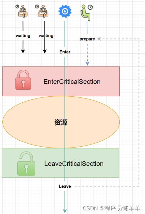 [The external link image transfer failed. The source site may have an anti-leeching mechanism. It is recommended to save the image and upload it directly (img-XdASuiAx-1689425356253) (C++.assets/image-20230706055416621.png)]